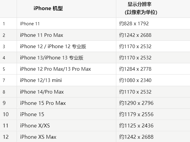 苹德格果维修分享iPhone主屏幕壁纸显得模糊怎么办