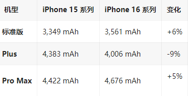 德格苹果16维修分享iPhone16/Pro系列机模再曝光