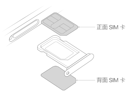 德格苹果15维修分享iPhone15出现'无SIM卡'怎么办 