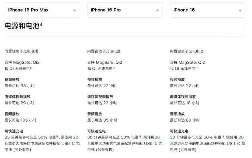 德格苹果手机维修分享 iPhone 16 目前实测充电峰值功率不超过 39W 